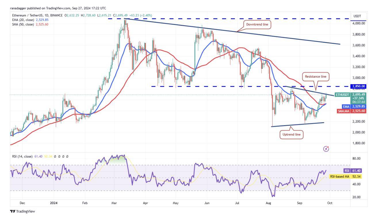 代币价格分析：BTC、ETH、BNB、SOL、XRP、DOGE、TON、ADA、AVAX、SHIB