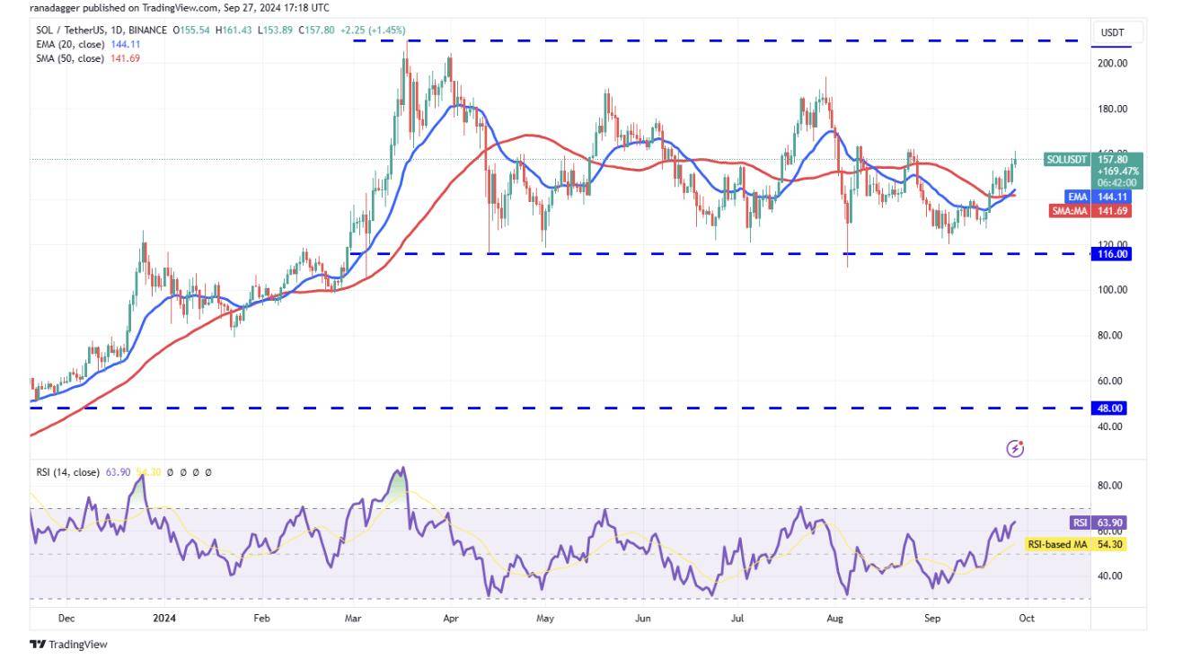 代币价格分析：BTC、ETH、BNB、SOL、XRP、DOGE、TON、ADA、AVAX、SHIB