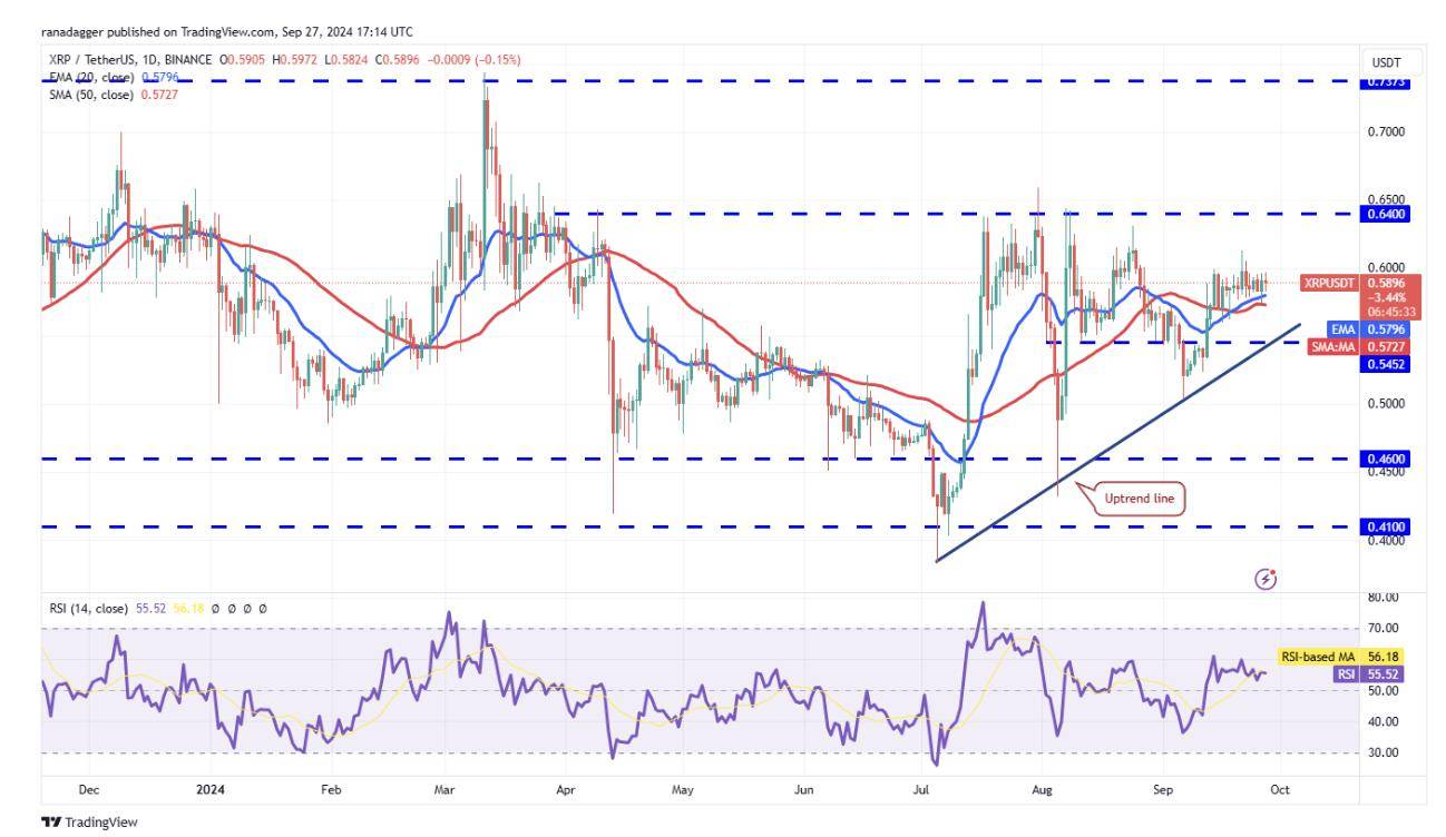 代币价格分析：BTC、ETH、BNB、SOL、XRP、DOGE、TON、ADA、AVAX、SHIB