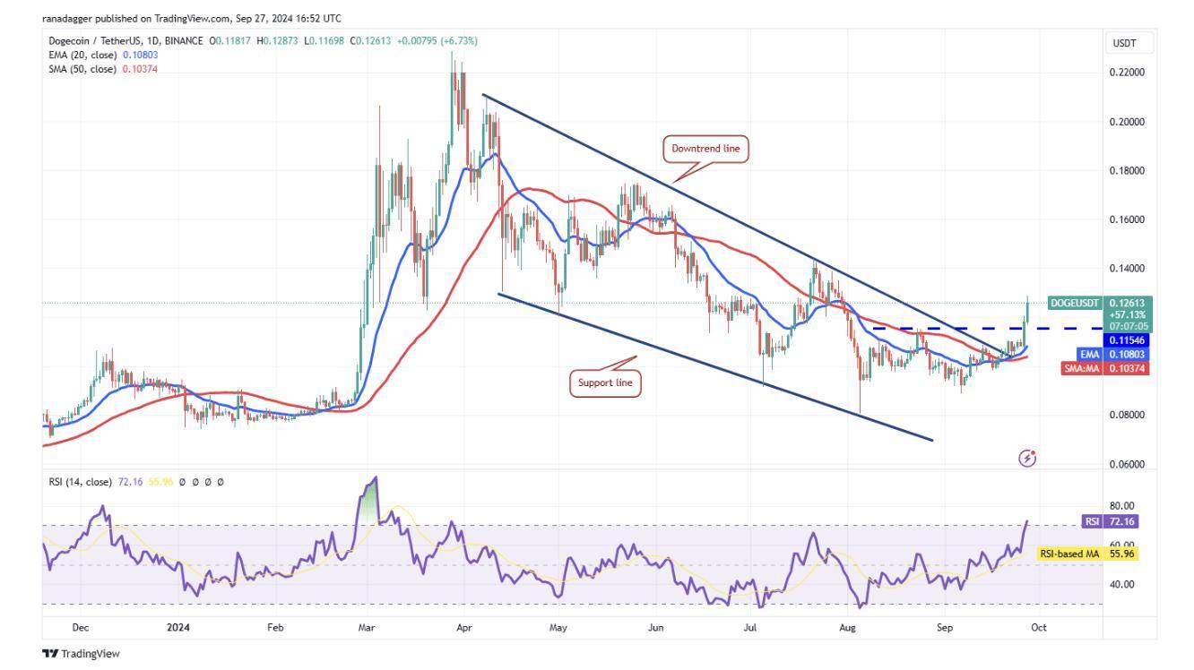 代币价格分析：BTC、ETH、BNB、SOL、XRP、DOGE、TON、ADA、AVAX、SHIB