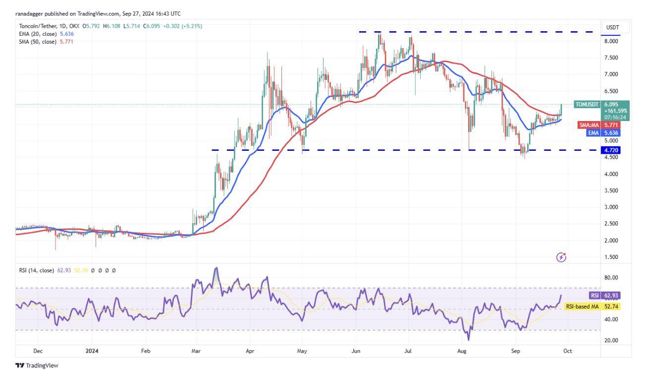 代币价格分析：BTC、ETH、BNB、SOL、XRP、DOGE、TON、ADA、AVAX、SHIB