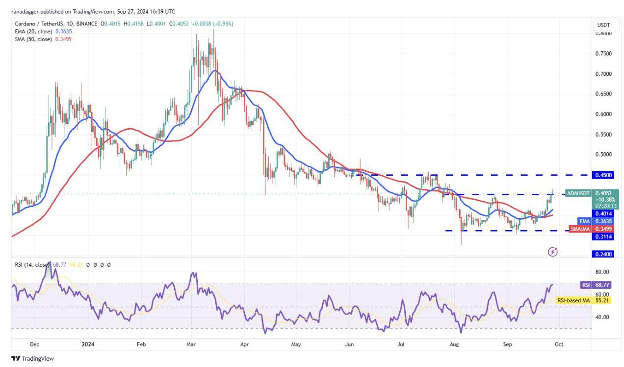 代币价格分析：BTC、ETH、BNB、SOL、XRP、DOGE、TON、ADA、AVAX、SHIB