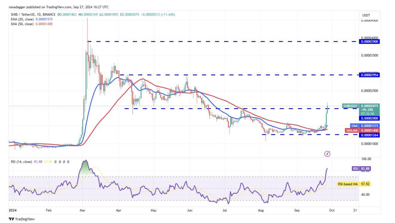 代币价格分析：BTC、ETH、BNB、SOL、XRP、DOGE、TON、ADA、AVAX、SHIB