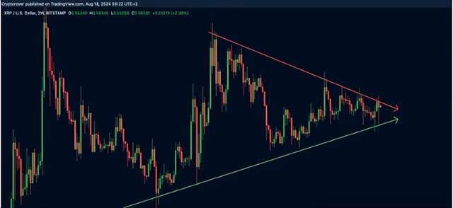 XRP 即将迎来重大突破，下一个价格目标将令你震惊