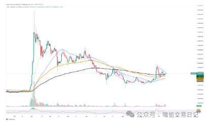 SHIB即将爆发？值得关注的3个DOGE价格水平，XRP 恢复尝试已开始