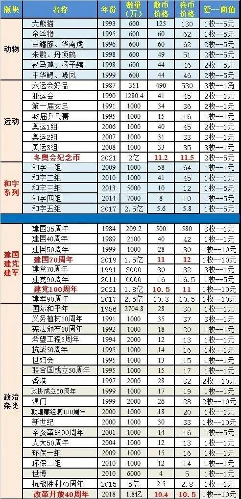 2024纪念币最新价格！