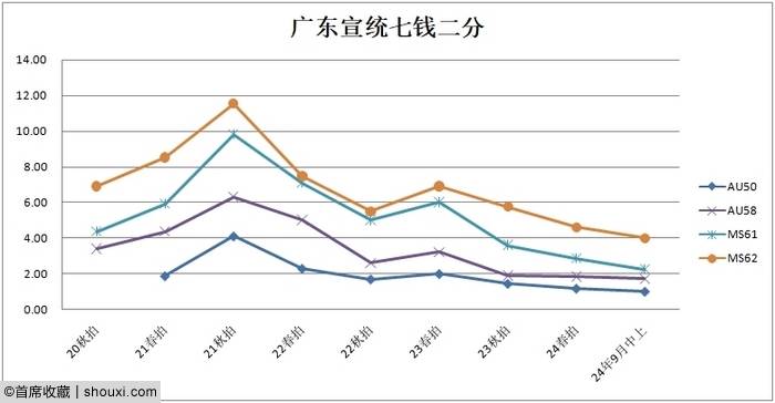 2024秋拍机制币行情展望 诸多佳品即将登场