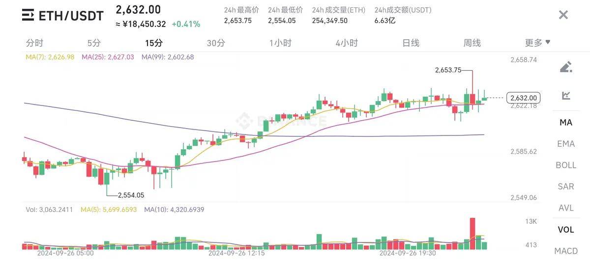 调整期间，币圈即将打开寂静的天空，新一轮行情即将到来！