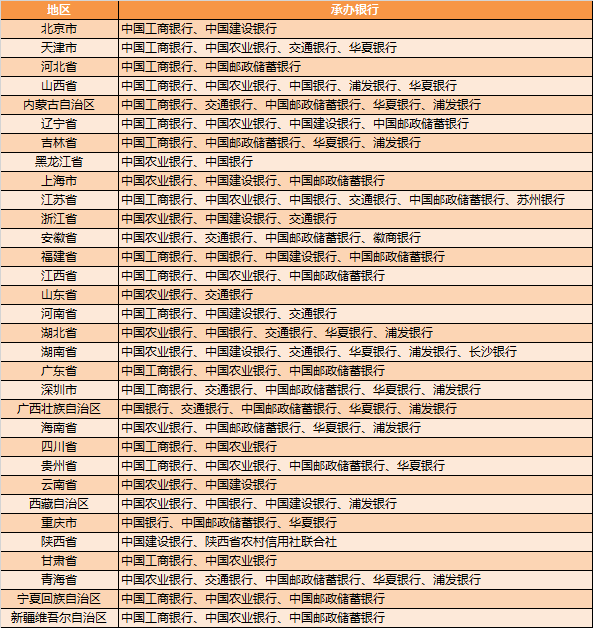 发行量降至6000万的东北虎豹币，行情不行，恐难逃面值！