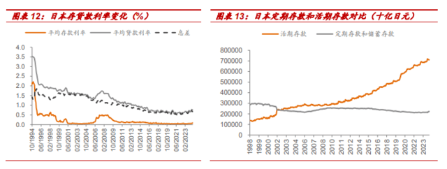 日本货币政策三十年：降息至零利率-QE-负利率，数量型调控转价格型