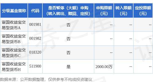 公告速递：富国收益宝交易型货币基金（H类份额）暂停大额申购业务