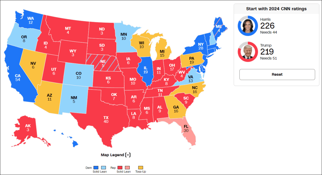 这个民调七大摇摆州全翻红，特朗普胜算多大？