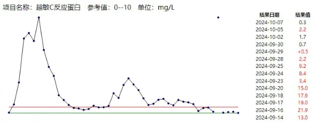 不及时处理致死率近100%！这种“小伤”千万别大意