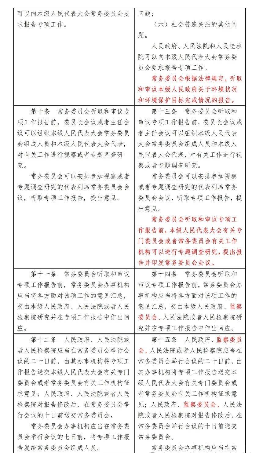 监督法修正前后对照表