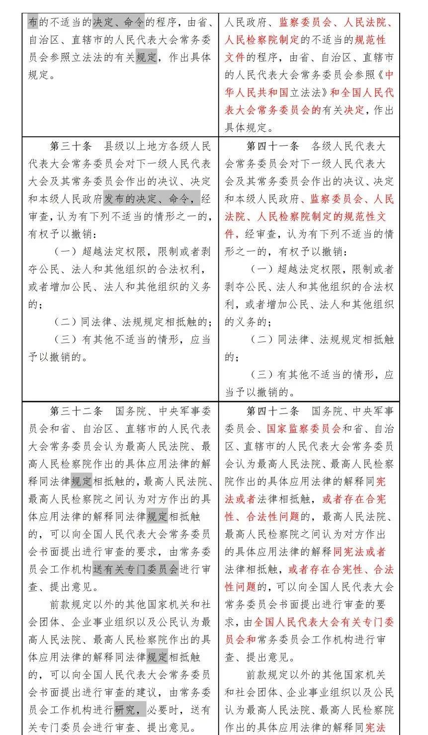 监督法修正前后对照表