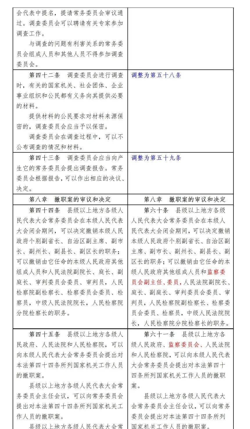 监督法修正前后对照表