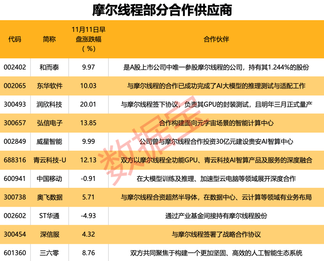 国产GPU独角兽来了！创始人是英伟达前任高管，合作伙伴曝光