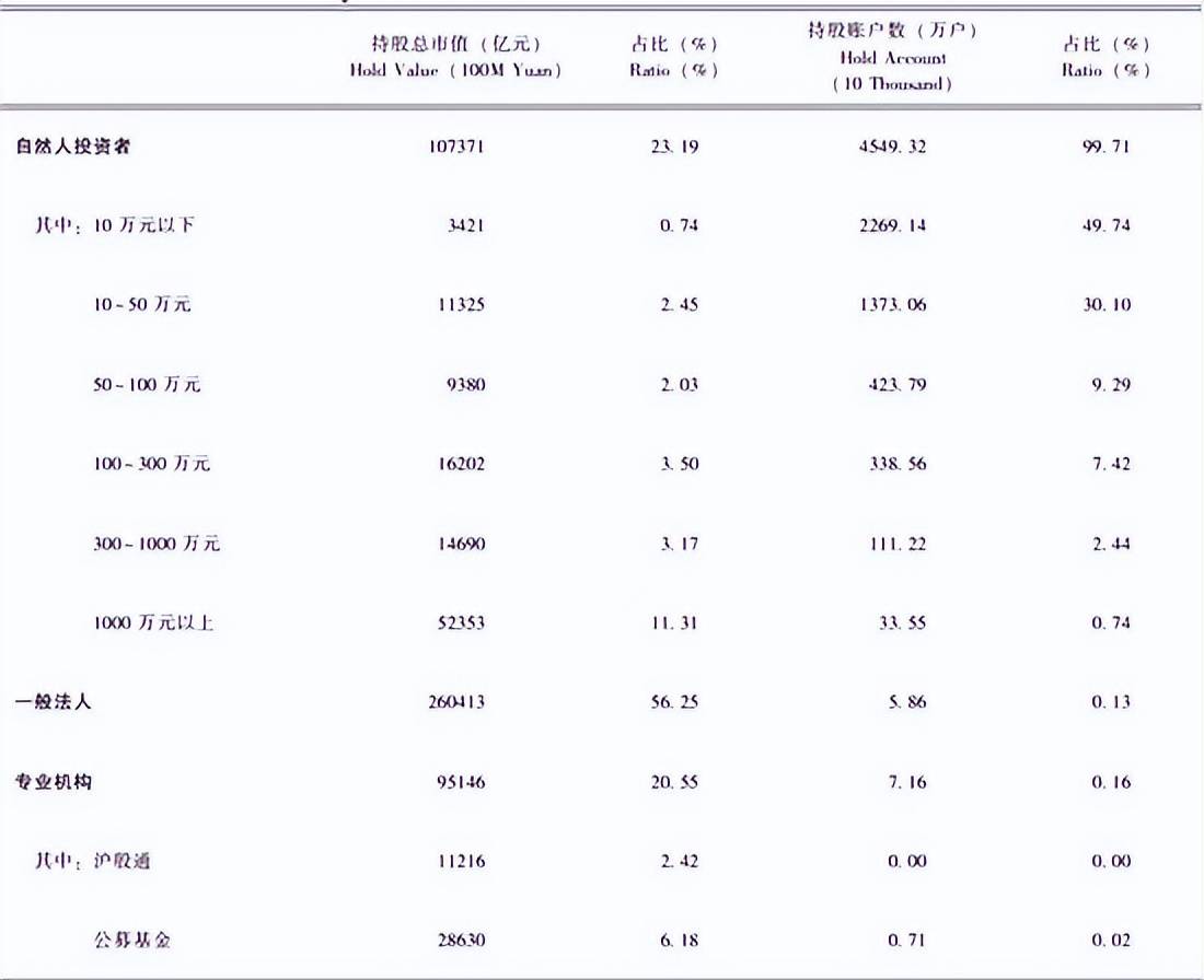 李迅雷：借道股市走牛来促消费的想法是完全不现实的！大部分普通投资者在A股是亏钱的，或更不利于促消费