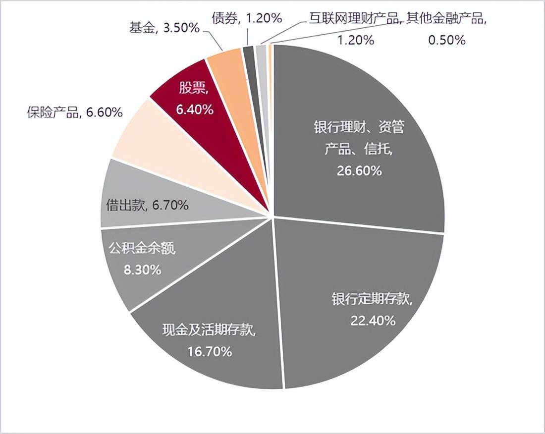 李迅雷：借道股市走牛来促消费的想法是完全不现实的！大部分普通投资者在A股是亏钱的，或更不利于促消费