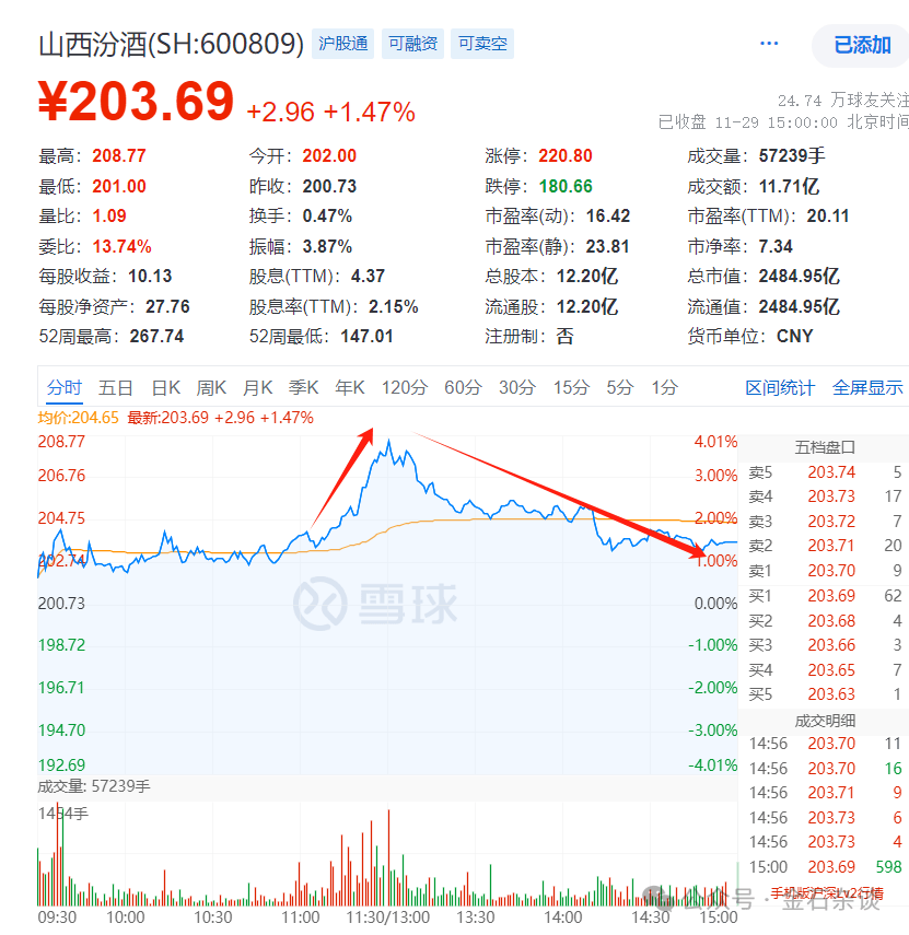 任泽平言论刷屏！据我多年研究，A股已超出了经济学范畴...