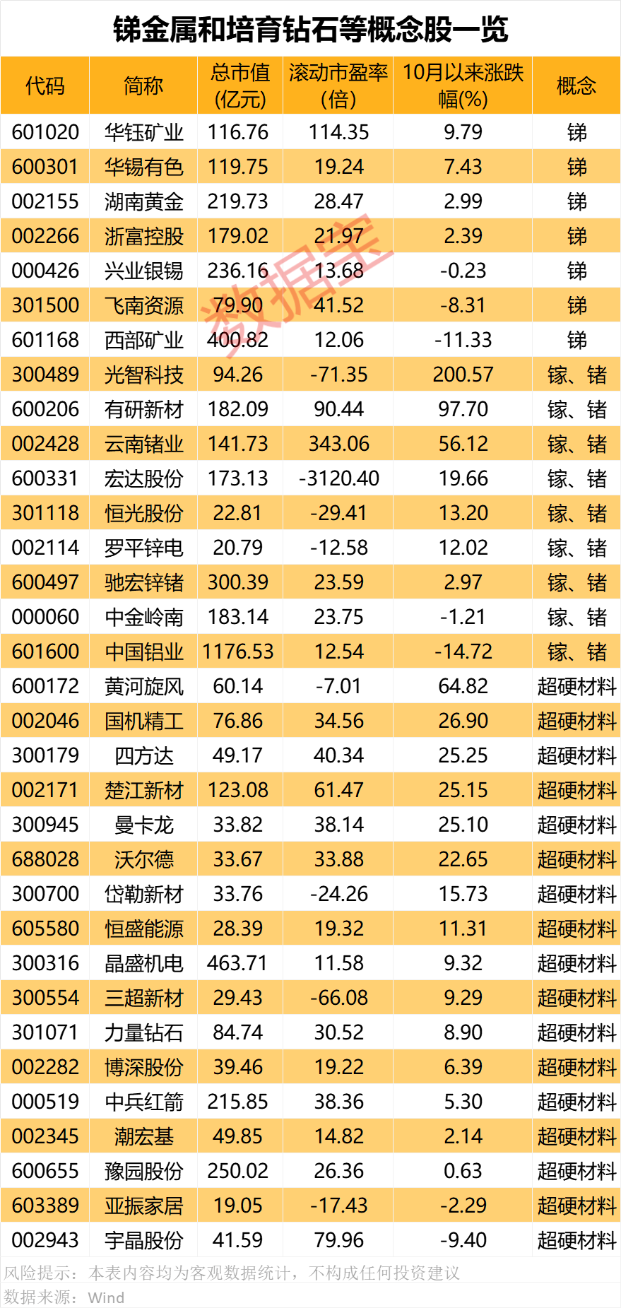 对美出口管制，谁家有镓、锗、锑？（附股）