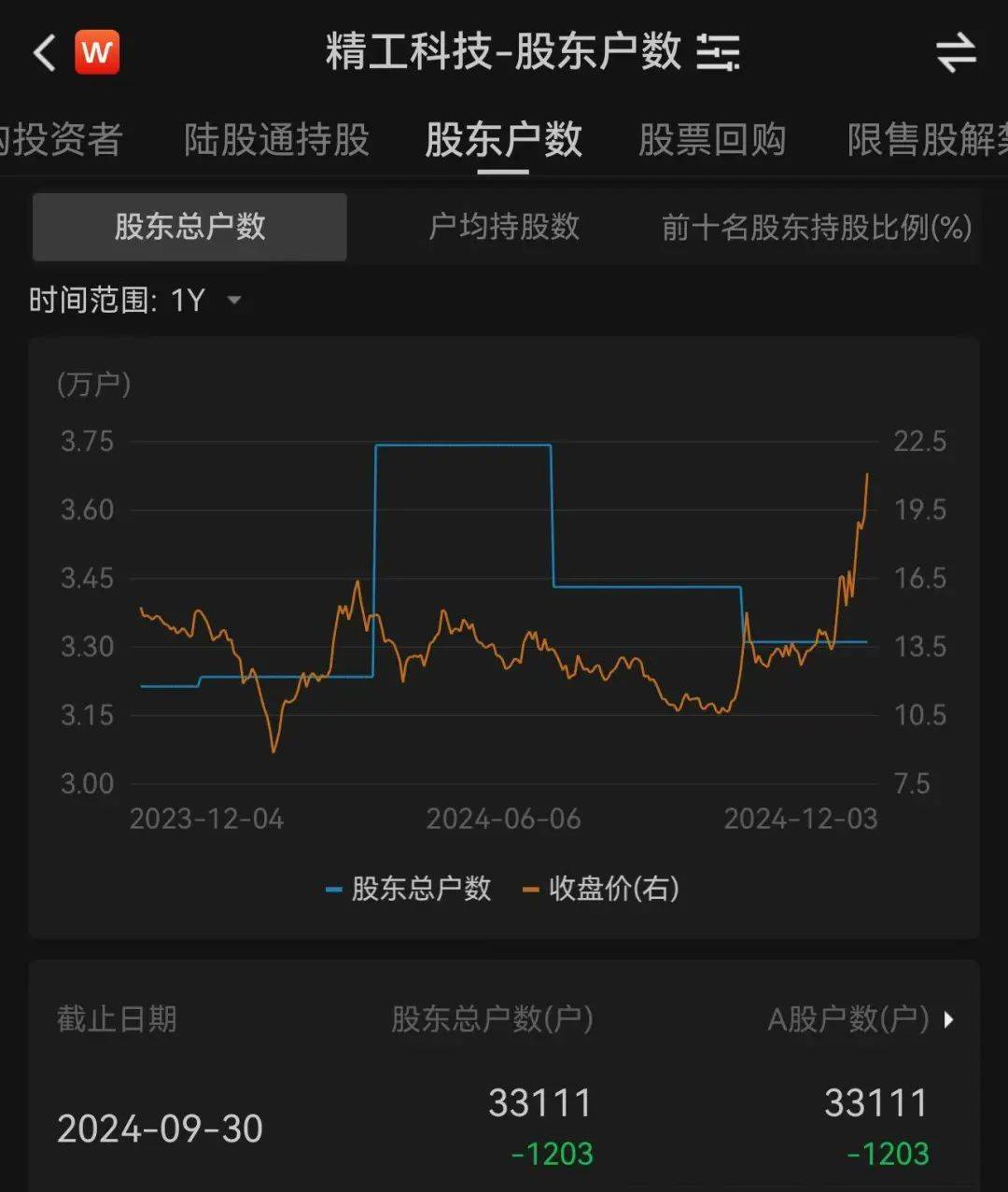 3.3万股民嗨了！浙江公司拿下沙特36亿元大单，股价一字涨停：“11天6板”，已翻倍！