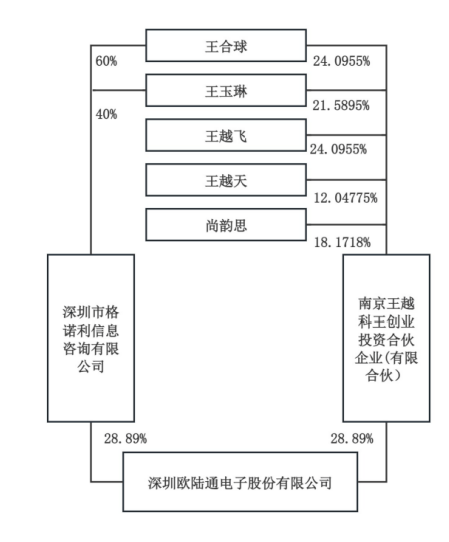 A股再现天价离婚案，“分手费”达4亿元！三个月股价暴涨194%