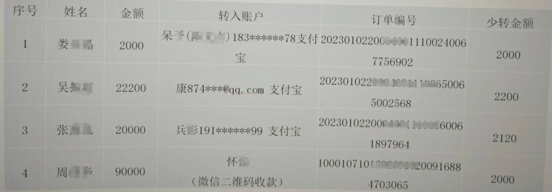 重庆巫溪县警方跨省破获千万级诈骗案被质疑“远洋捕捞”，立案在先还是侦查在先？