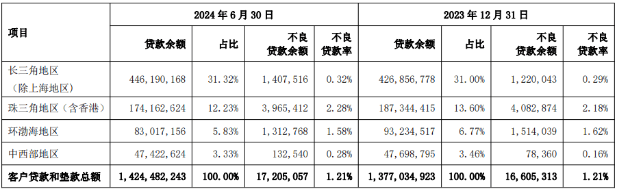 上海银行行长、副行长去年人均降薪50万！今年股票投资大赚