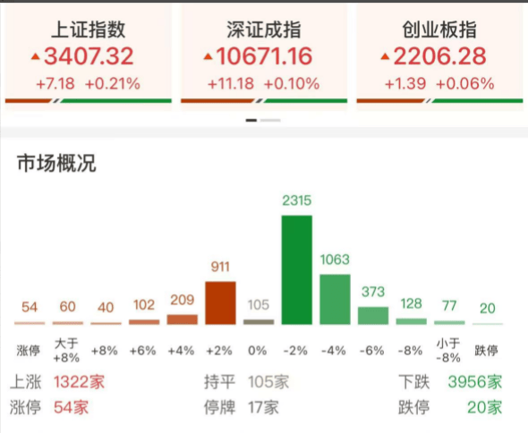 尾盘突变！多股直线“跳水”，怎么回事？