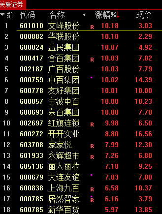 今天，又见证历史了！