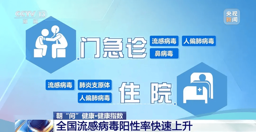 医院被挤爆！江苏病例数或持续上升！这轮流感何时结束？