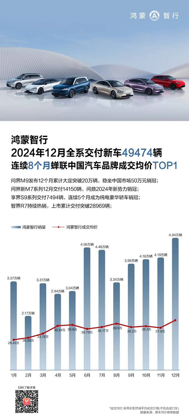 华为强势回归，2024多条产品线市场份额稳居第一