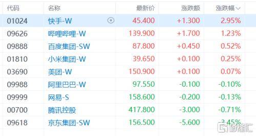 港股收评：三大指数齐跌！影视、内房股萎靡不振，黄金股逆市走强