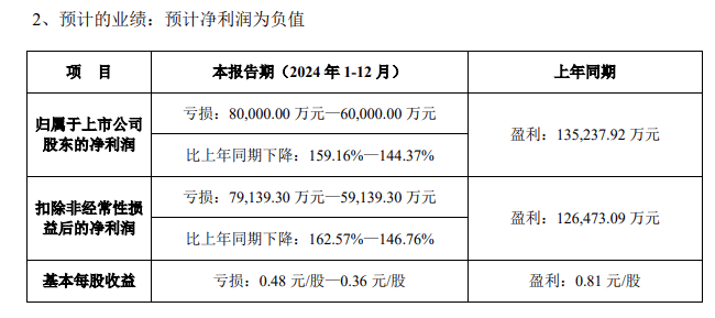 多家药店“3-4元甩卖”连花清瘟胶囊，以岭药业因产品有效期等问题预亏