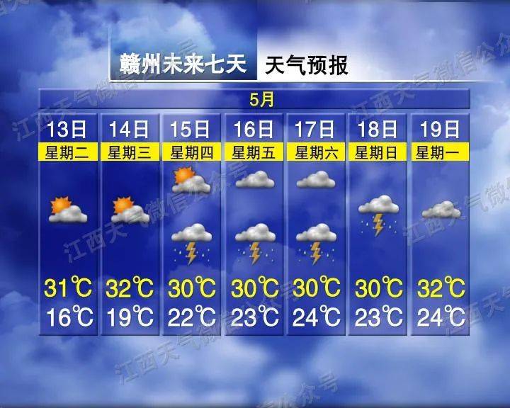 骤降9℃！雷阵雨！暴雨！大到暴雨！江西天气大反转
