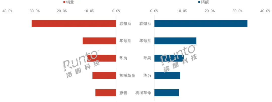 23999元的鸿蒙电脑，值得买吗？