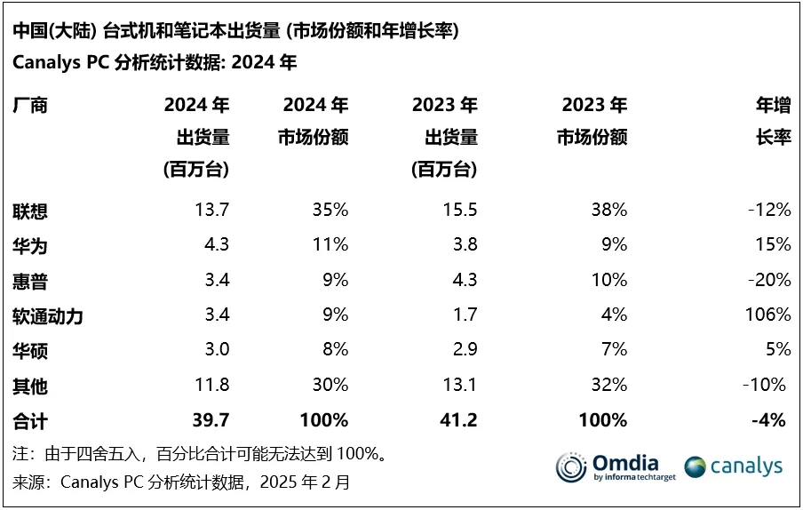 23999元的鸿蒙电脑，值得买吗？
