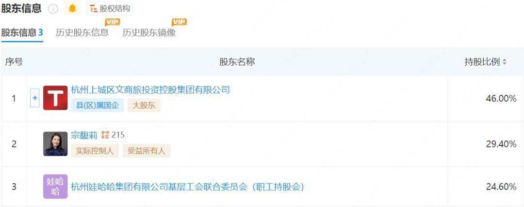 谁才是娃哈哈的主人？宗馥莉叔叔：她不够厚道