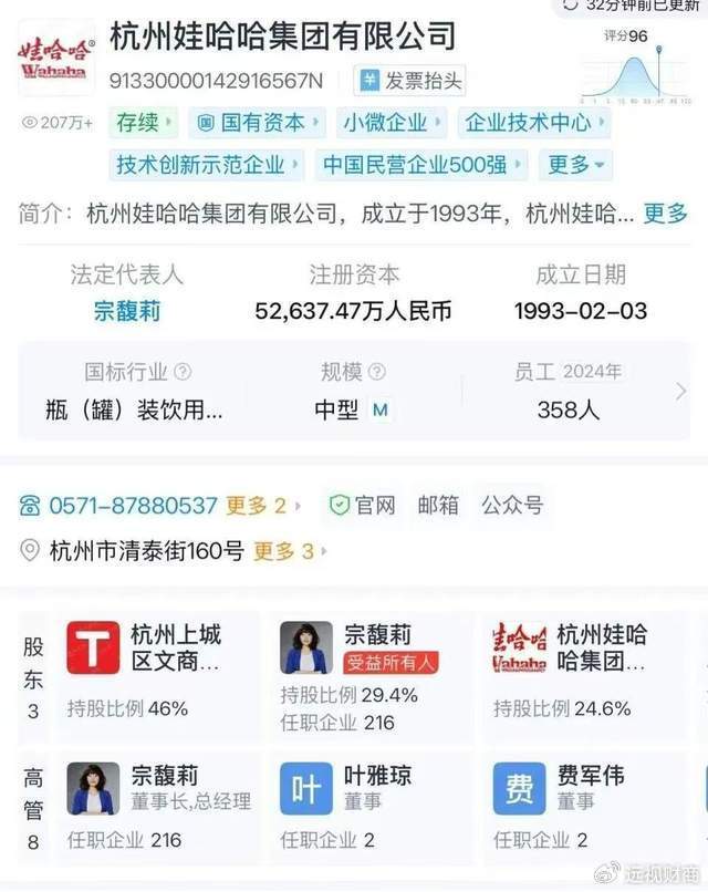 遗产争夺 “宫斗剧”如何收场？娃哈哈股权结构引关注！