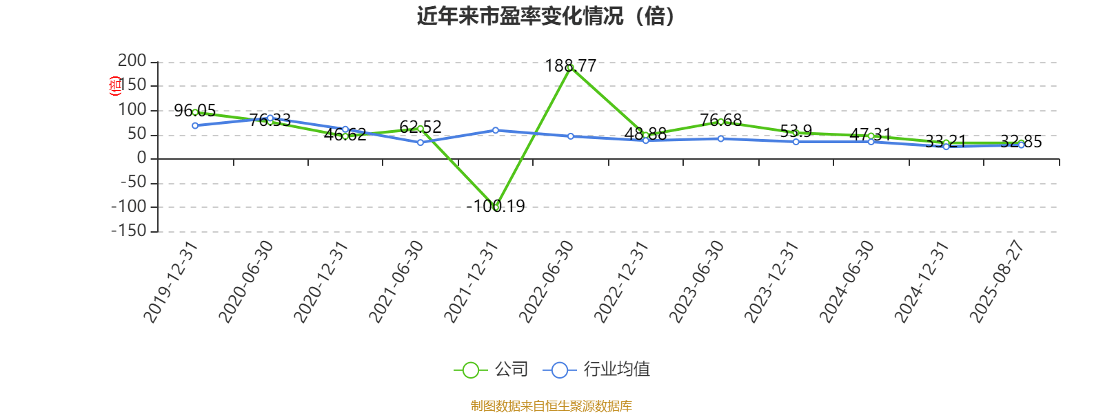 山东黄金：2025年上半年净利润28.08亿元 同比增长102.98% 拟10派1.8元