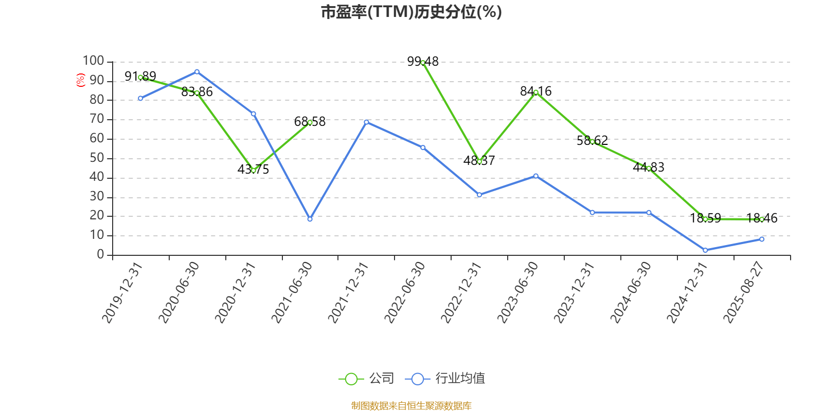 山东黄金：2025年上半年净利润28.08亿元 同比增长102.98% 拟10派1.8元