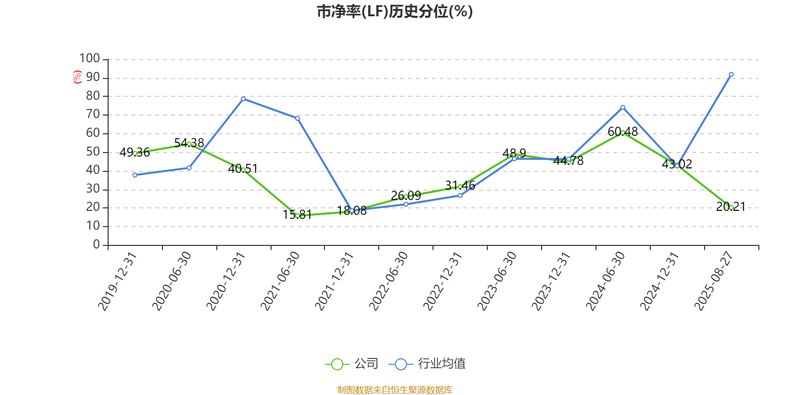 山东黄金：2025年上半年净利润28.08亿元 同比增长102.98% 拟10派1.8元