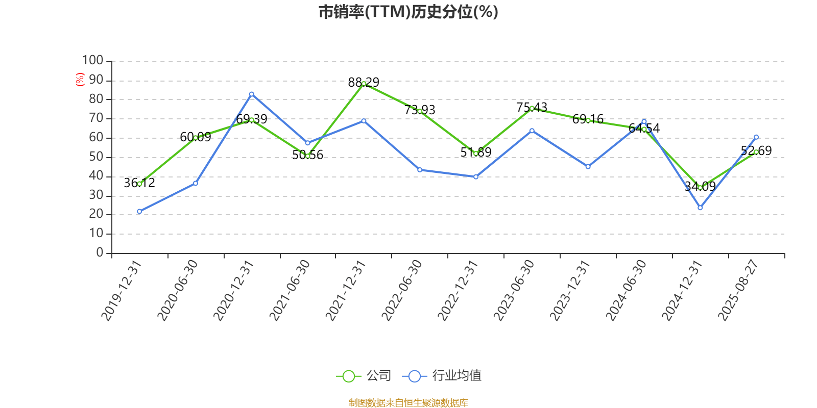 山东黄金：2025年上半年净利润28.08亿元 同比增长102.98% 拟10派1.8元