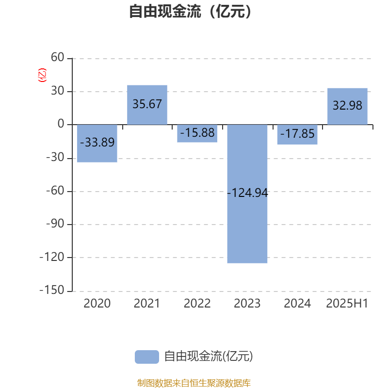 山东黄金：2025年上半年净利润28.08亿元 同比增长102.98% 拟10派1.8元