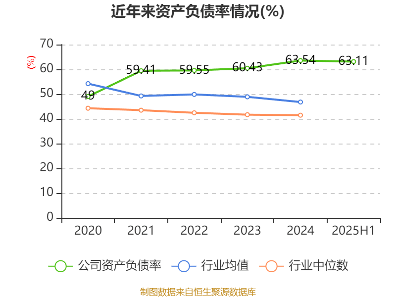 山东黄金：2025年上半年净利润28.08亿元 同比增长102.98% 拟10派1.8元