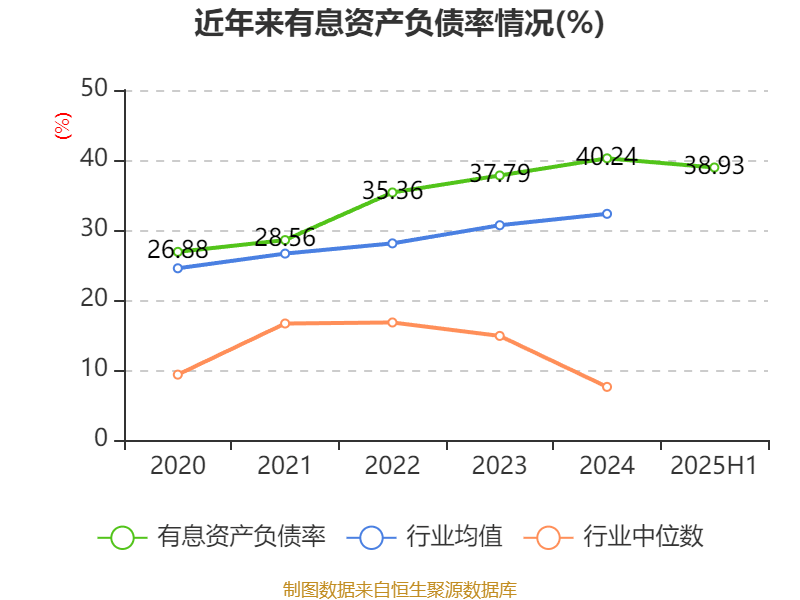 山东黄金：2025年上半年净利润28.08亿元 同比增长102.98% 拟10派1.8元