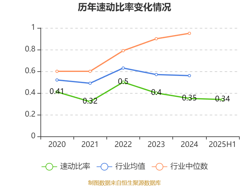 山东黄金：2025年上半年净利润28.08亿元 同比增长102.98% 拟10派1.8元