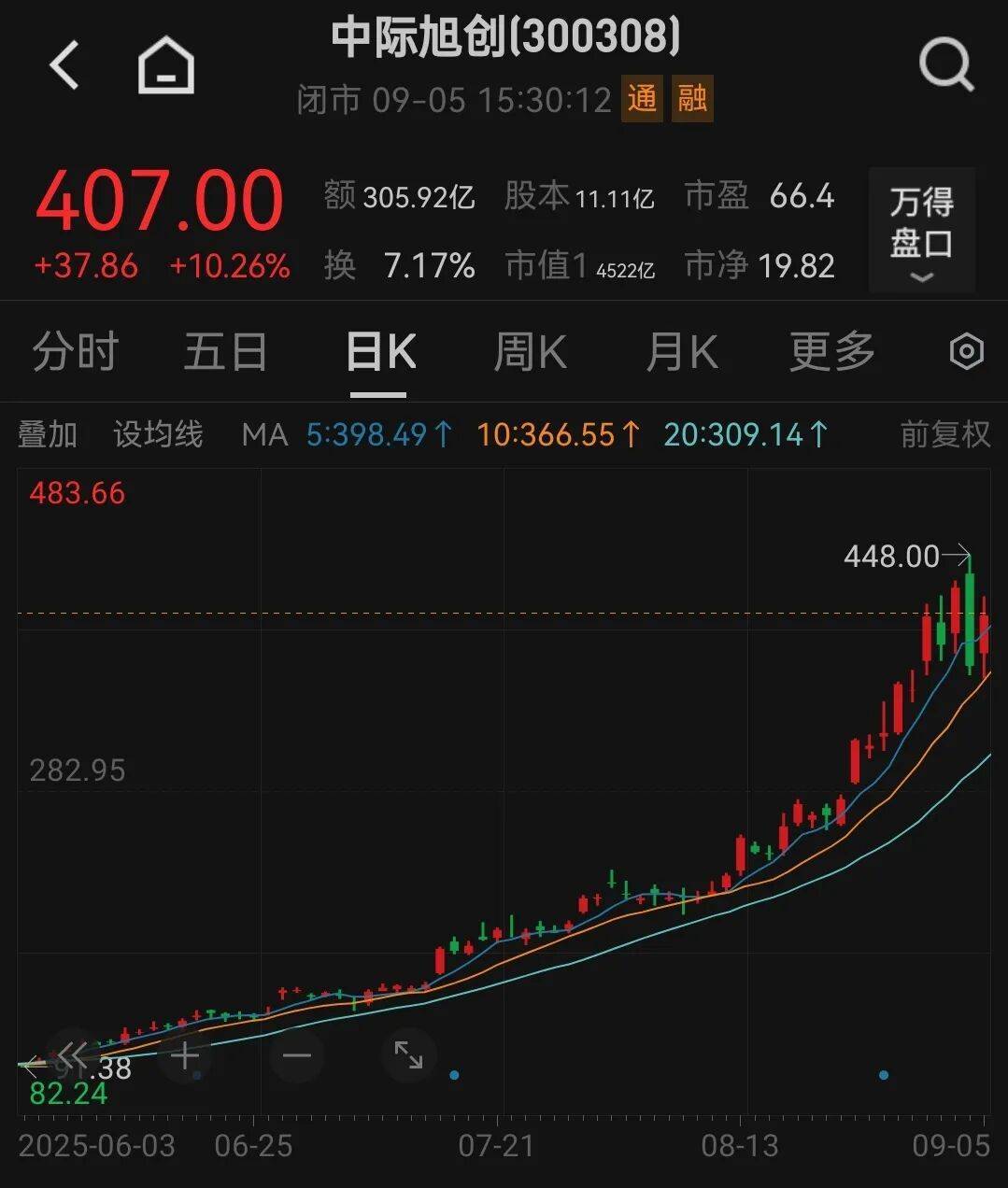 吵起来了!有人预测中际旭创2027年净利250亿元?投资公司董事长泼冷水,却被卖方回怼“买你的白酒去吧”