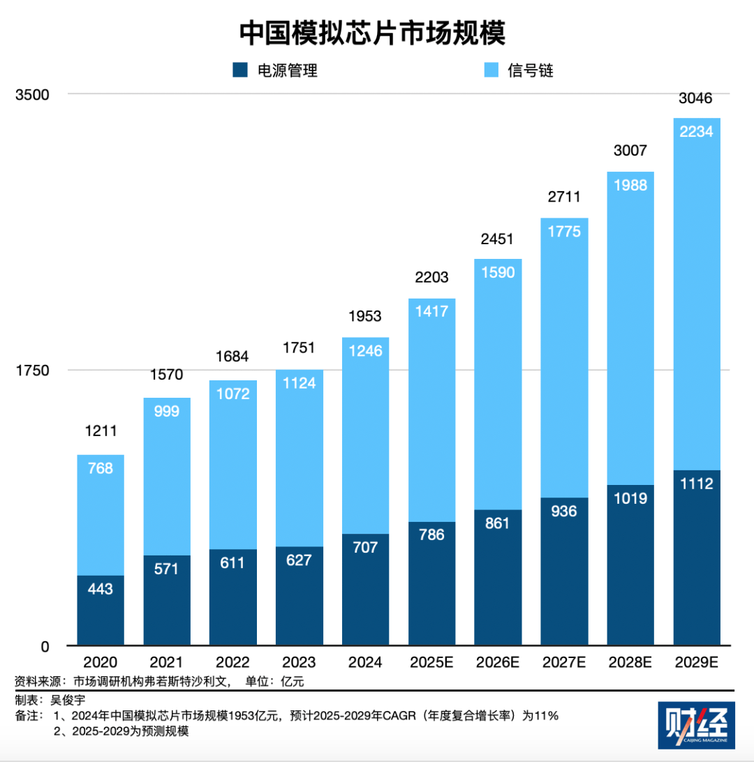 中国商务部发起美国模拟芯片和对华政策调查,影响几何?